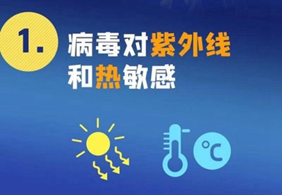新型冠狀病毒來勢洶洶，紫外線殺毒必不可少！