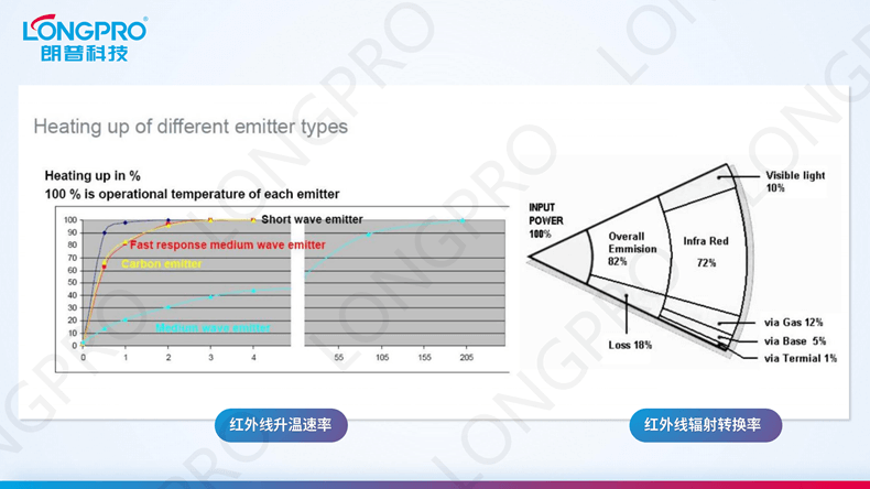 2022-12-13紅外線日照模擬輻射器_06.png 2022-12-13紅外線日照模擬輻射器_06.png